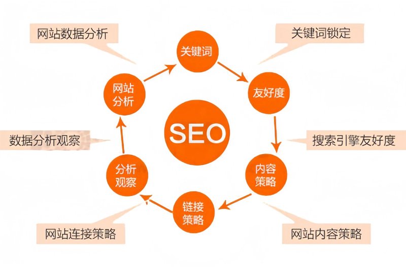 凡客网究竟是什么样的平台？